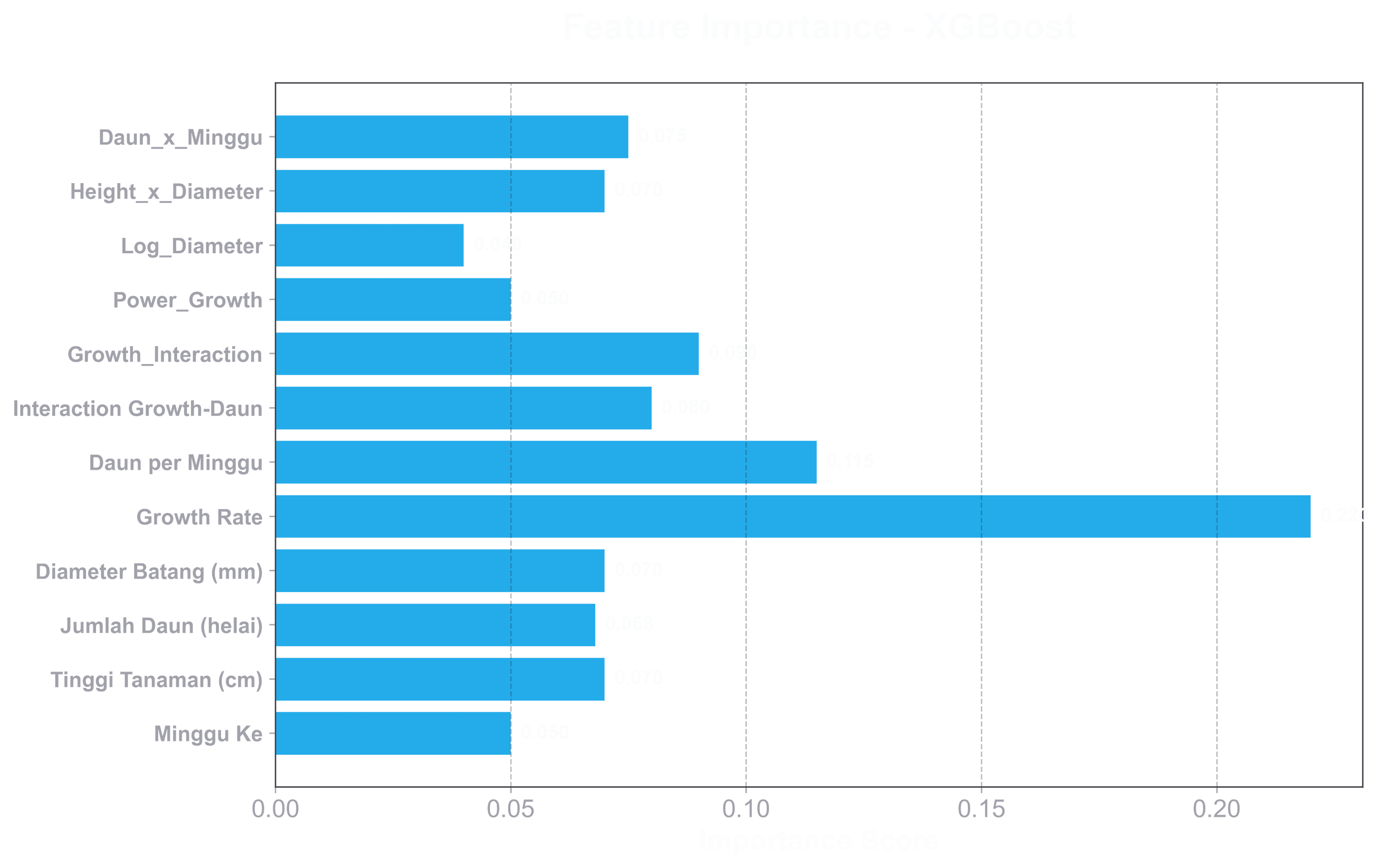 Feature Importance Analysis