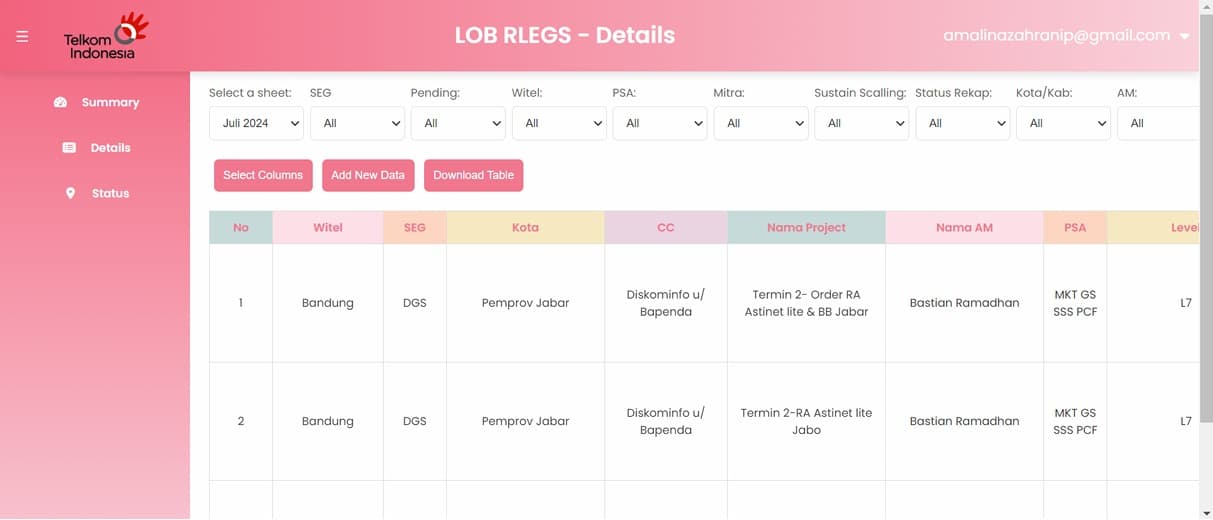 Telkom LOB Detailed Monitoring Page