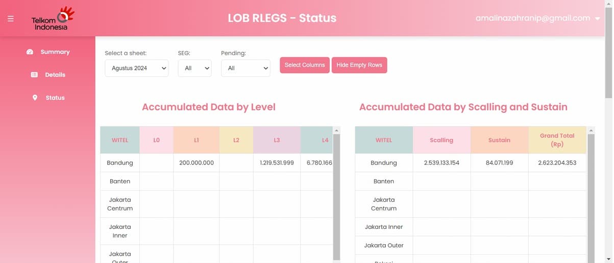 Telkom LOB Status Tracking Page